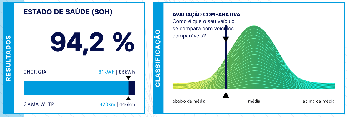 Print do laudo favorável mostrando SoH de 94,2% e avaliação comparativa